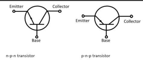 Draw the circuit symbols for p-n-p and n-p-n transistors. - Brainly.in
