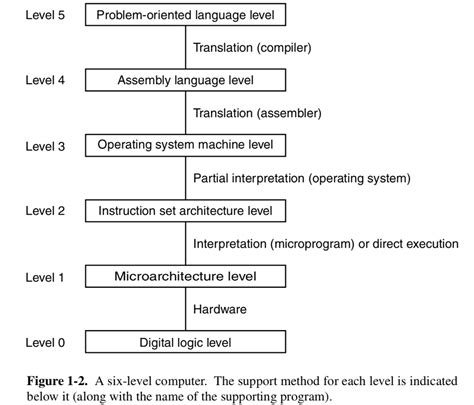 Image result for Computer Science Questions and Answers