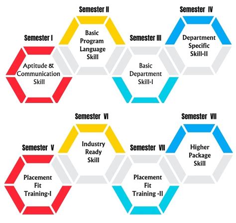 Skill Development Training 的图像结果