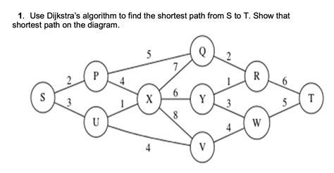 Dijkstra Algorithm Question 的图像结果