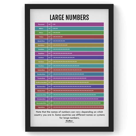3D Shapes, Math Poster, Kids Room Decor, Classroom Decor, Math Wall Ar ...