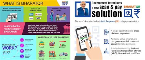 BHARATQR Code as Payment Option on IRCTC Website | My IRCTC