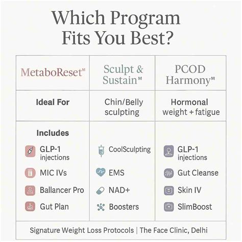 Best Weight Loss Treatment in Delhi | Expert Weight Loss Clinic ...