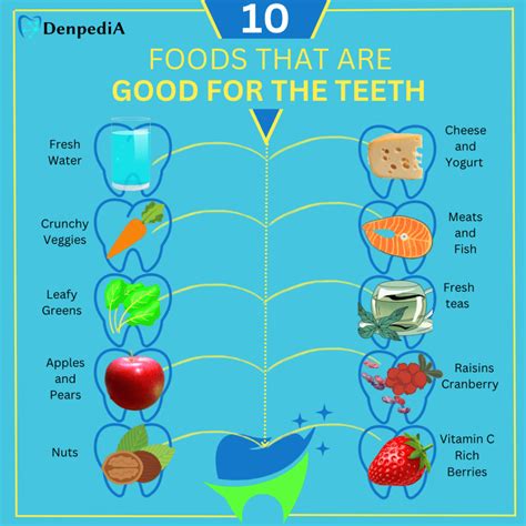 These Foods Can Protect Your Teeth From Cavities, According to Dentists HD Wallpaper Vector Art