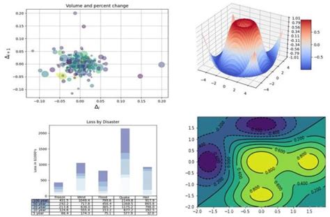 Matplotlib Code Basics 的图像结果