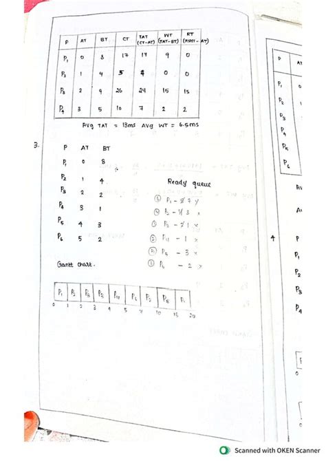 Image result for CPU Scheduling Problems