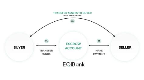 Escrow Services - EQIBank