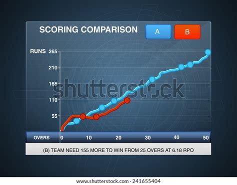 Cricket Graphs in Matplot 的图像结果