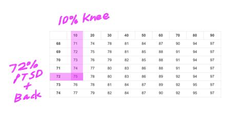 Image result for VA Math Tutorials