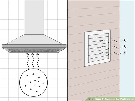 Image result for Testing Air Particulates