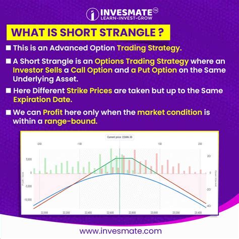 Short Strangle Option Strategy Explain 的图像结果