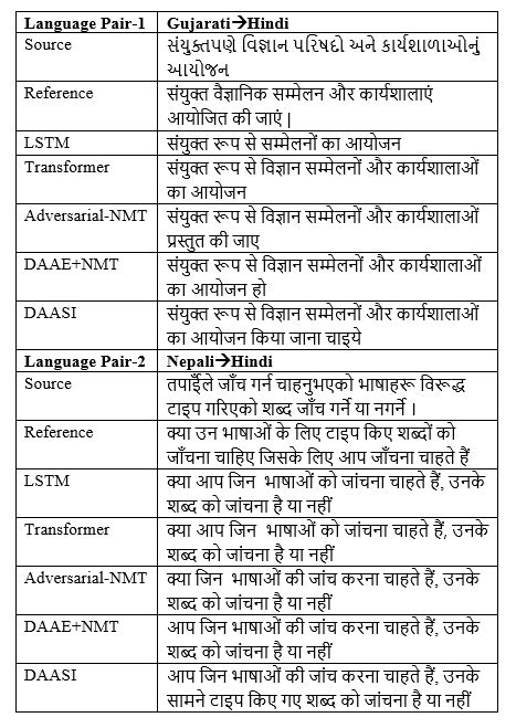 Image result for Apply Different Methods