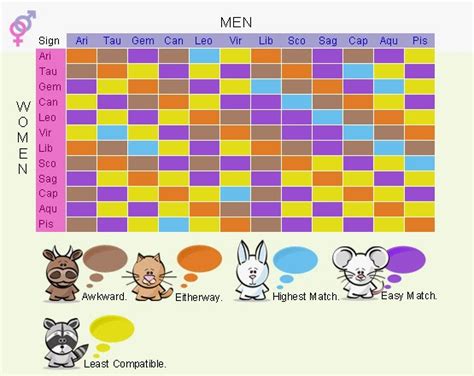 Astrology Compatibility Chart 的图像结果