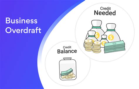 Image result for Business Overdraft