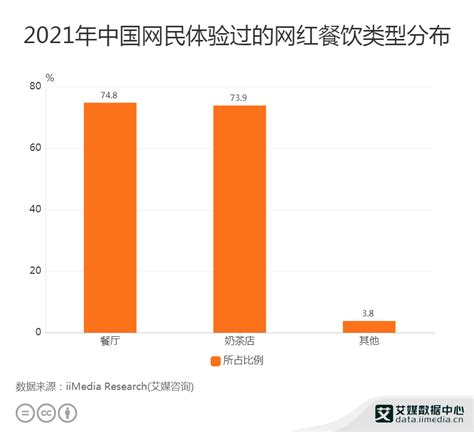 2021年中国餐饮加盟产业现状及百强企业排名统计[图]_智研咨询