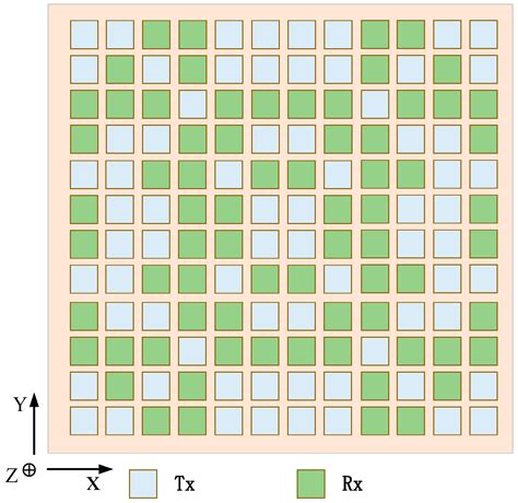 A Sparse Shared Aperture Design for Simultaneous Transmit and Receive ...