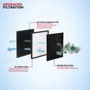 Honeywell Air Touch V2 3 Stage Filtration, Covers 388 sq.ft, High ...