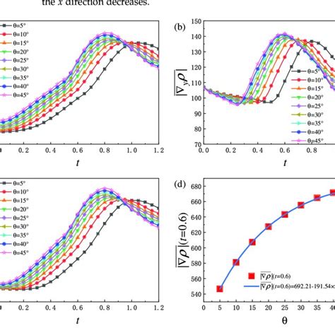 Image result for Average Gradient
