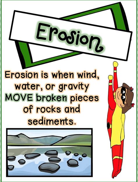 Erosion Weathering Deposition Rock PNG, Clipart, Area, Clip Art, Cycle ...