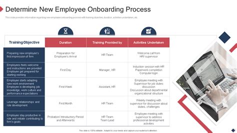 Image result for Employee Onboarding Samples