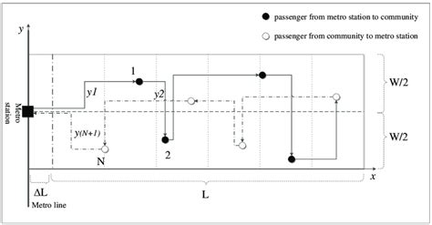 Image result for Distance Problems DRT