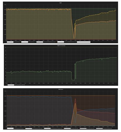 Image result for Linux Memory Stack
