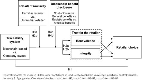 Image result for Cimplicity with Control Variables