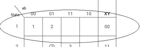 Image result for Table Reduction in Asynchronous Circuits