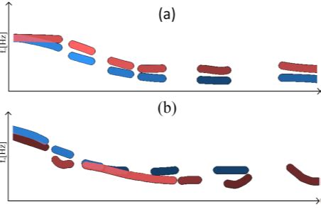 Image result for Intonation Scope Visual Display Screen