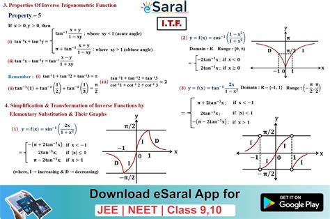 Mind Maps for Inverse Trigonometric Functions Revision - Class 12, JEE