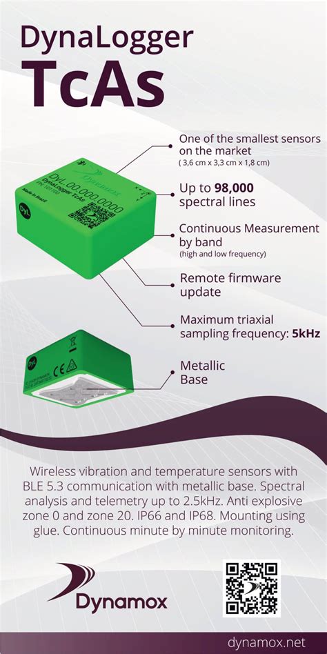 Image result for Dynamox Introduction