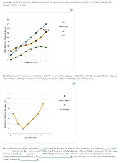Image result for Profit Maximization Example without Total Cost and Demand Functions