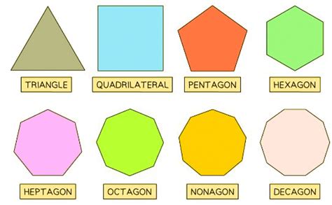 2D Shapes - for GCSE/IGCSE - Class 10 PDF Download