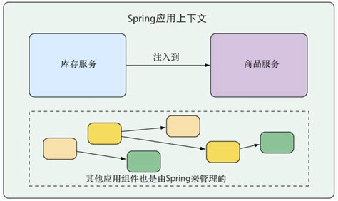 Springting Phases 的图像结果