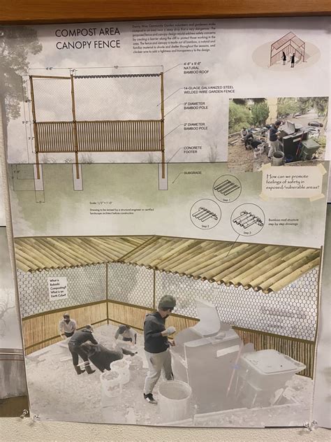 The Danny Woo Community Garden builds on its long architectural history ...