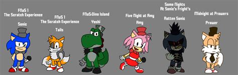 Image result for FNAs Spring Mario