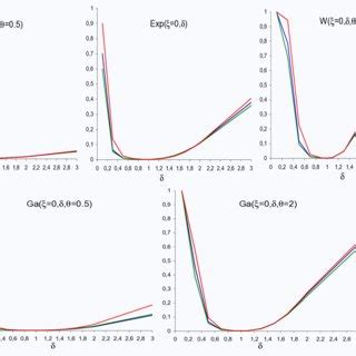 Image result for Power Function Line