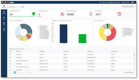 Image result for Control Data Drive