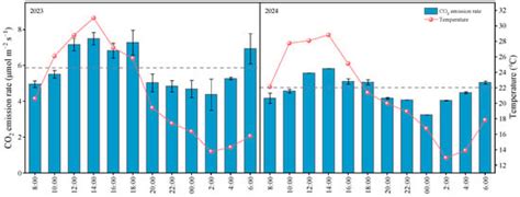 Effects of Organic Fertilizer Substitution for Chemical Fertilizer ...