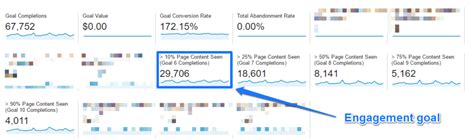 Understanding Google Analytics Conversions 的图像结果