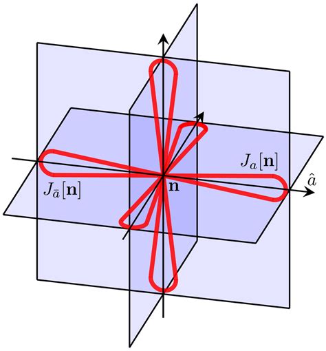 Image result for What Is Loop Law