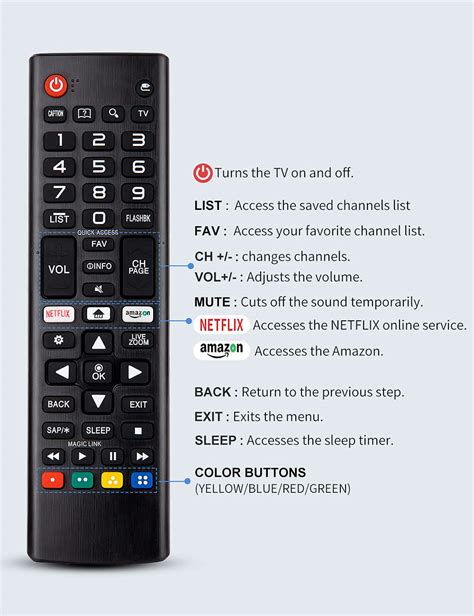 LG Remote Guide 的图像结果