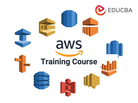 Amazon Web Services Certification 的图像结果