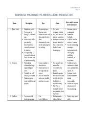Technology Tools Chart 的图像结果
