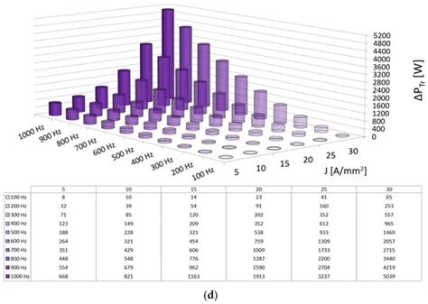 Solid Rotor Core vs. Lamination Rotor Core in Fractional-Slot PMSM ...