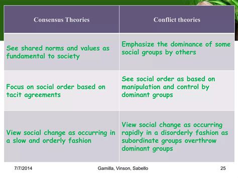 Orderly Social Change