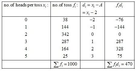 Five coins were simultaneously tossed 1000 times, and at each toss the ...