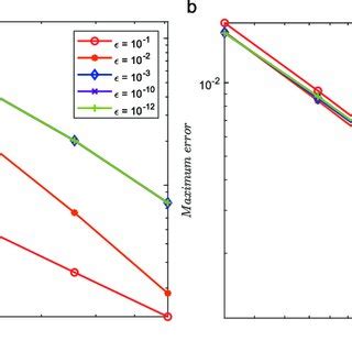 Image result for Maximum Log Error Calculation