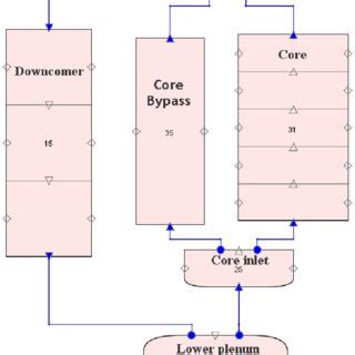 Image result for Reactor Core Model Kit