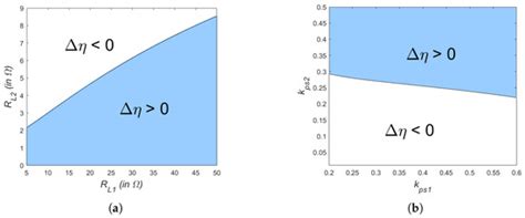 A Real-Time Maximum Efficiency Tracker for Wireless Power Transfer ...